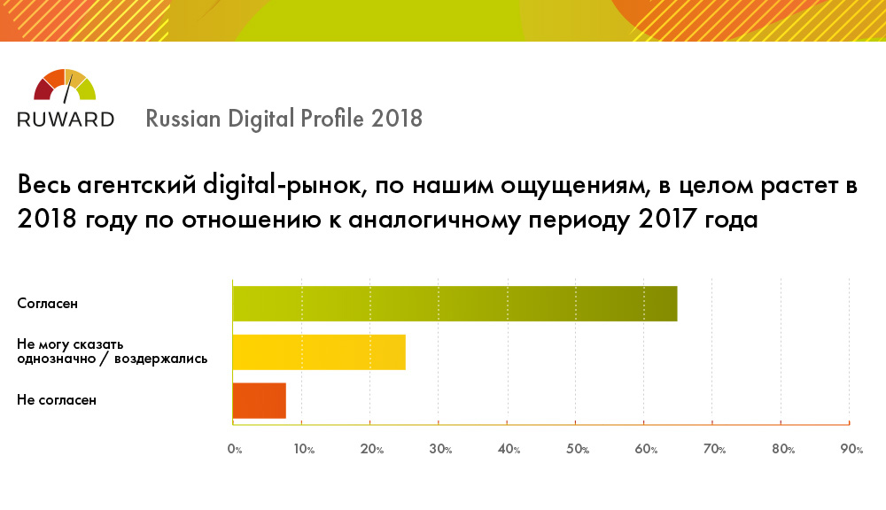 Рост digital-рынка 2018