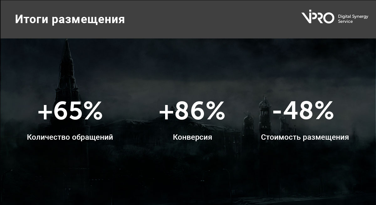Результаты кейса