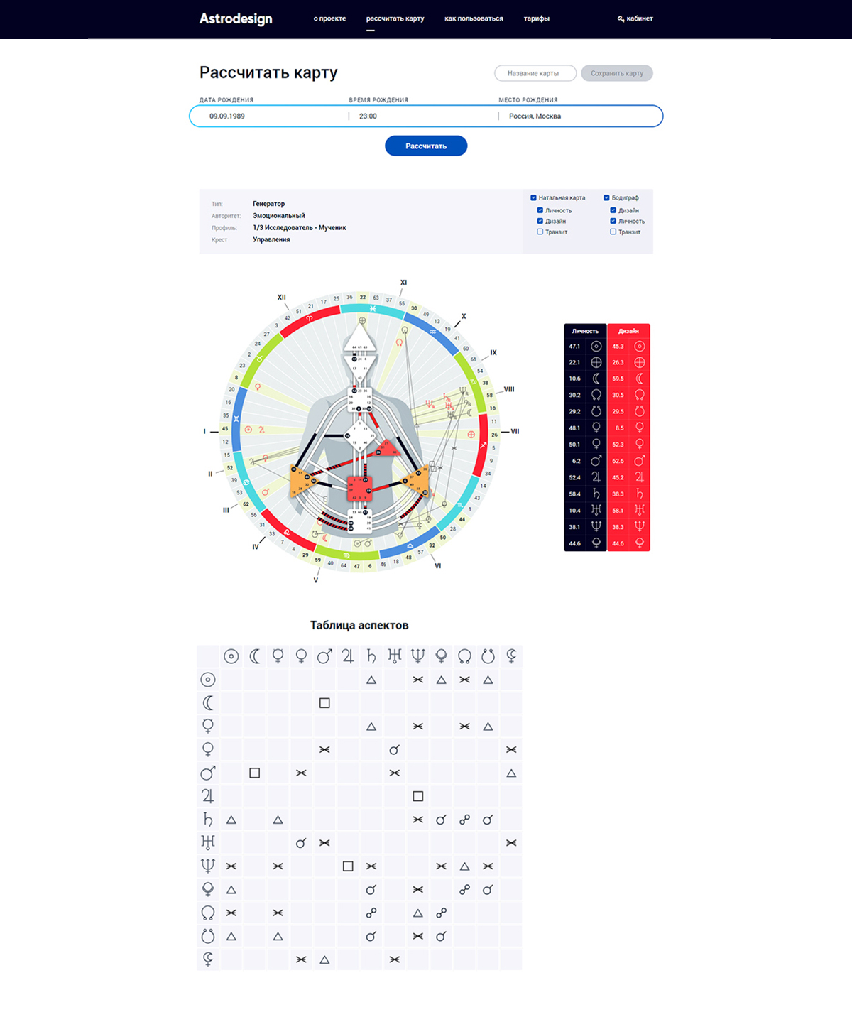 Астро карта расчет