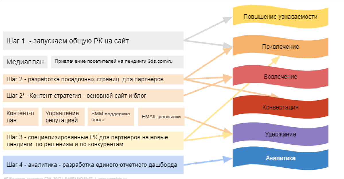 Как повысить узнаваемость бренда